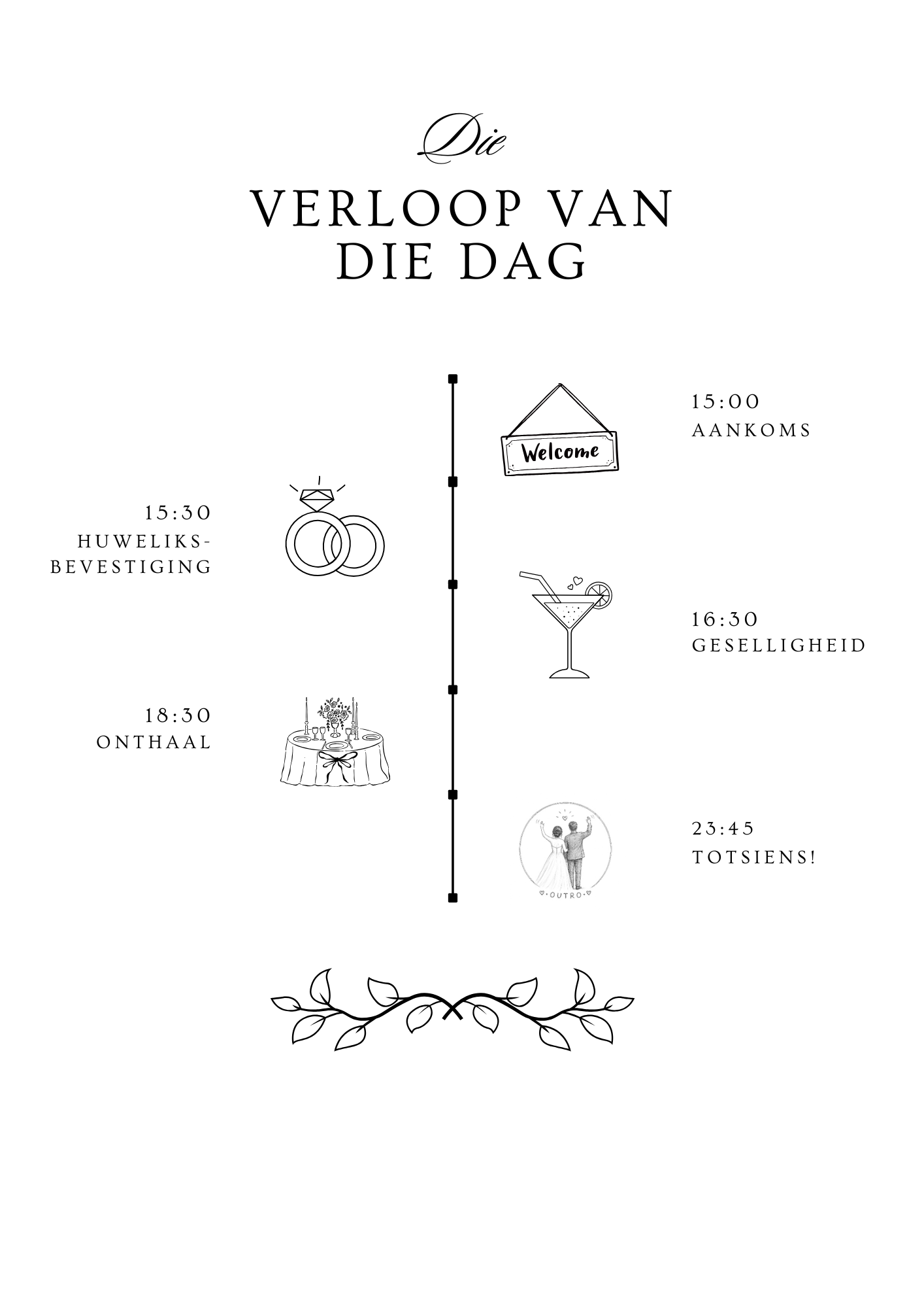 Verloop van die Dag